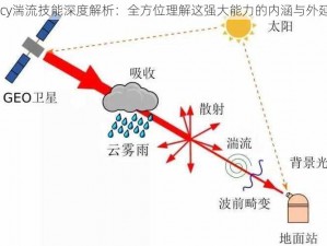 Icy湍流技能深度解析：全方位理解这强大能力的内涵与外延