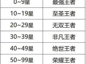 王者新赛季s31上线倒计时启动，最新正确时间表解析揭秘