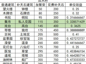 家国梦筑梦成就表：建筑加成与收益汇总全览