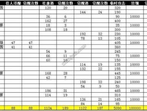 攻城国训练材料获取攻略：全面解析材料获取途径与策略