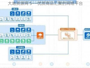 大地资源网 5——优质商品汇聚的网络平台