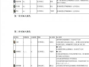 关于皇家骑士团：命运之轮全面攻略解析