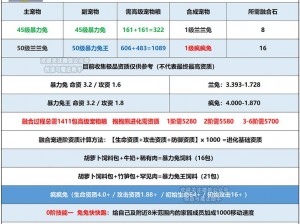 创造魔法之旅：疯疯兔的融合奥秘探索