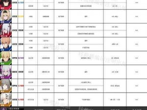 《战双帕弥什》森息意识共鸣选择攻略：深度解析共鸣选择思路与策略