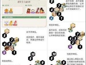 剑与远征24-48通关攻略：平民阵容及站位推荐