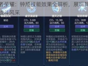 王者荣耀：钟馗技能效果全解析，展现其独特战斗风采