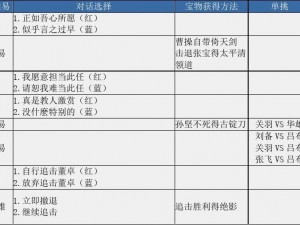 国志曹操传Online新手攻略：游戏玩法入门心得全解析