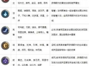 王者模拟战强者之路羁绊调整深度解析：新版本羁绊系统全新指南