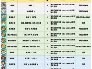 幻塔水果宾治：独特美味食谱的分享与探索