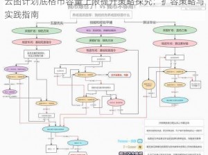 云图计划底格币容量上限提升策略探究：扩容策略与实践指南