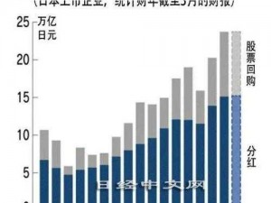 日本现在还是亚洲第一吗？带你了解日本在亚洲的地位和实力