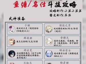 阴阳师攻略揭秘：吞千镰斗技秘术全解析，御魂搭配实战指南与玩法攻略深度解析