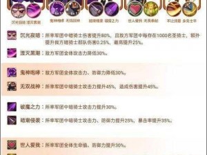 指尖领主：兵种职业选择解析