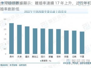 台灣婚姻數據顯示：離婚率連續 17 年上升，近五年初婚率創新低