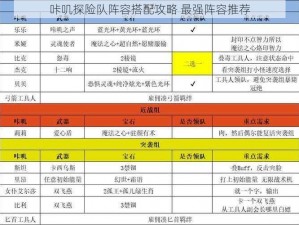 咔叽探险队阵容搭配攻略 最强阵容推荐