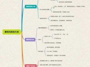 攻略揭秘：水浒梗传第一关武松打虎通关攻略全解析