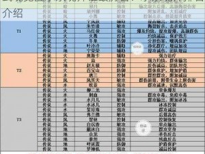 武魂觉醒水系魂师谁最厉害？水系魂师排名介绍