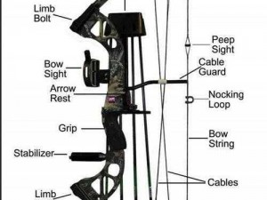 孤岛危机3机械弓全方位图解：深入理解机械弓各部件设计与功能解析