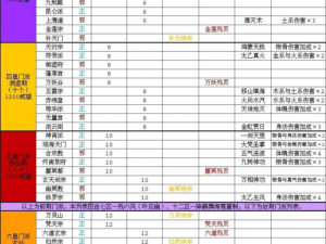 剑飞升：1-30级极速升级攻略秘籍揭秘