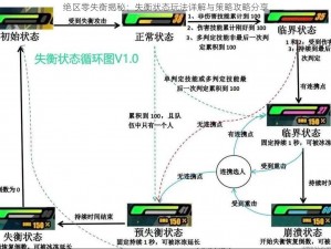 绝区零失衡揭秘：失衡状态玩法详解与策略攻略分享