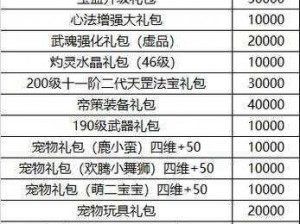 值得入手的剑与远征亚瑟礼包及装备礼包，究竟如何选择？