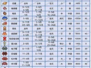 集合啦动物森友会攻略大全：新手少走弯路技巧全解析