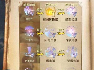 哈利波特魔法觉醒：解锁魔咒能手神秘成就攻略详解