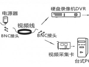 ag1024live 无内鬼请放心开车介绍，热卖高清摄像头，让你的驾驶更安全