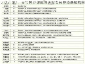 大话西游2：灵宝技能详解与天赋专长技能选择指南