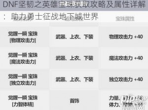 DNF坚韧之英雄宝珠获取攻略及属性详解：助力勇士征战地下城世界