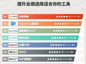 功能强大的国外 crm 产品推荐