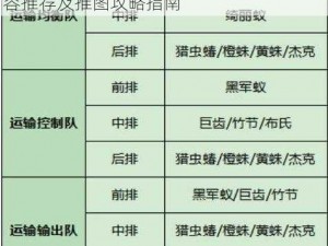 新手指南：元素方尖探索新手推图最佳阵容推荐及推图攻略指南