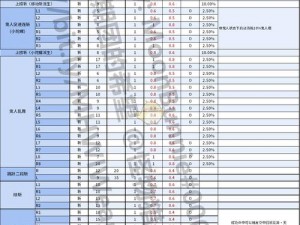 怪物猎人世界新手近战配装攻略：实战技巧与装备搭配思路分享