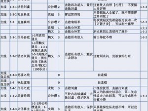 新国杀武将列传诸侯伐董孙坚篇全面攻略：战略详解与通关秘籍