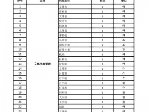 推荐以下商品介绍：91 办公用品，满足你的多样需求