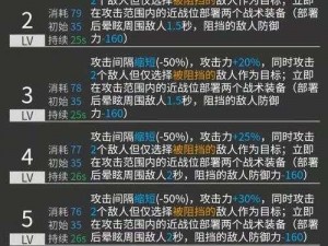 明日方舟迷迭香角色深度解析：抽取价值及输出能力强度探讨