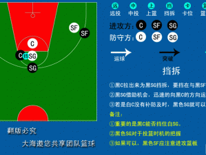 NBA2K14挡拆战术操作指南：掌握挡拆技巧，提升实战能力攻略