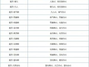 关于堆叠修仙天机锁的全面获取指南：详解如何顺利获得修仙秘诀锁具