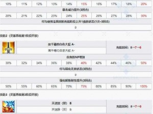 FGO格蕾全新宝具升级解析：强化内容与效果览