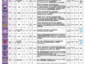 《原神》3.8版本全新武器突破素材大解析：升级必备资源汇总与刷取攻略