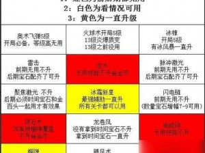 正中靶心：技能合成攻略与览解析