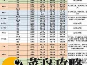 诺亚之心萨列里安东尼阵容深度解析与推荐：策略搭配及实战应用指南