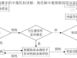 饥荒海难中的中毒机制详解：角色解中毒策略探究与实操指南