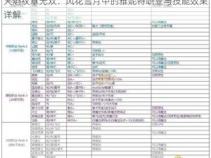 火焰纹章无双：风花雪月中的雅妮特职业与技能效果详解