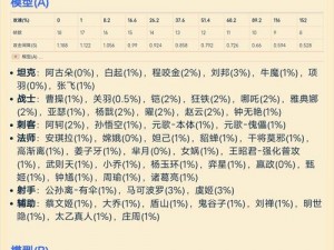 王者荣耀攻速机制揭秘：攻击速度上限与最高攻速数值探究