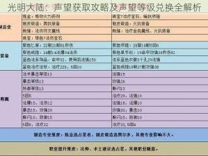 光明大陆：声望获取攻略及声望等级兑换全解析