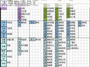 都市繁华之秘：32种专业街词典大亨物语总汇