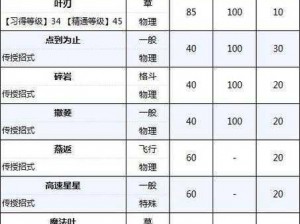 宝可梦传说阿尔宙斯：狙射树枭捕捉攻略与技巧详解