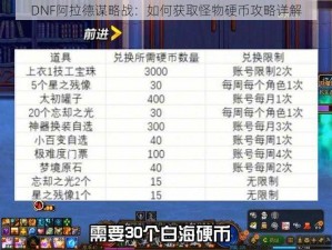 DNF阿拉德谋略战：如何获取怪物硬币攻略详解