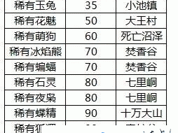 诛仙手游稀有宠物捕捉攻略：刷新时间与地点汇总及捕捉技巧分享秘籍